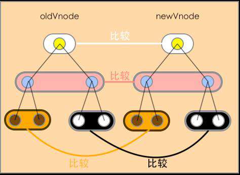 Vue - key/diff